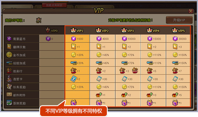 升级VIP成精英